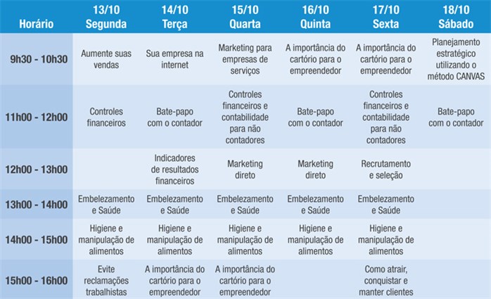 Programação